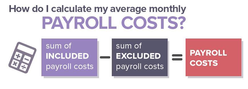 Payroll Costs.jpg